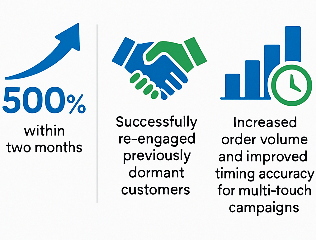 traditional marketing vs digital marketing