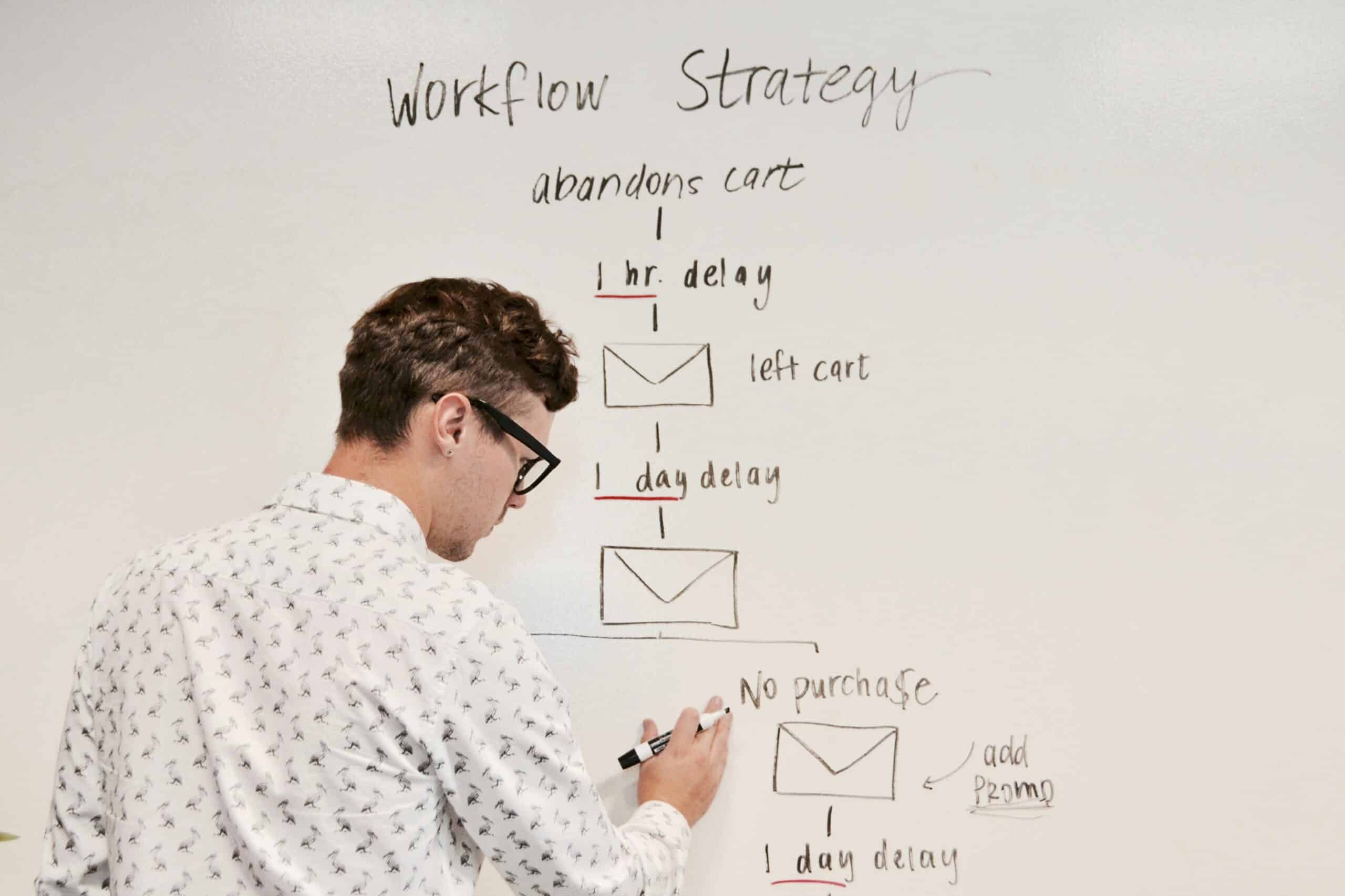 b2b email marketing