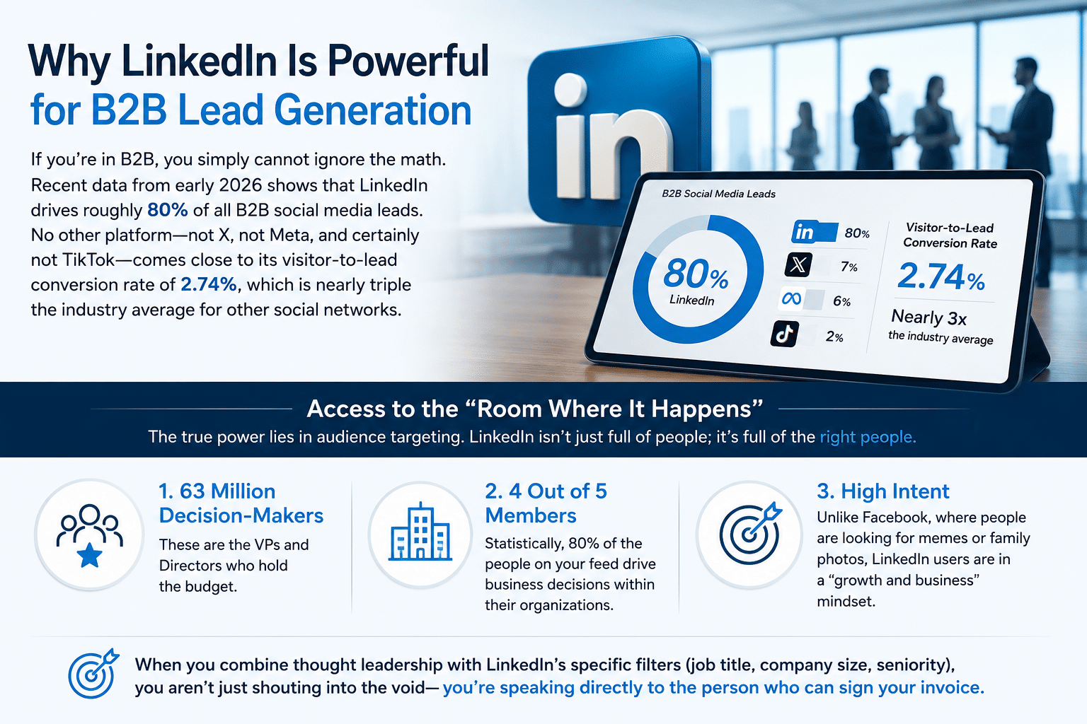 Why LinkedIn Is Powerful for B2B Lead Generation